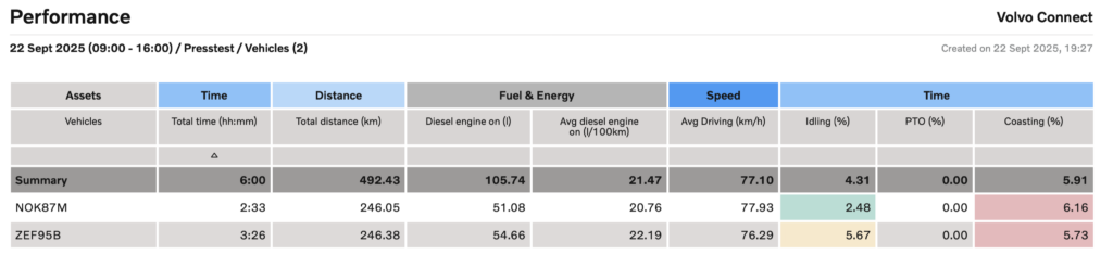 Volvo Trucks výstup z Volvo Connect